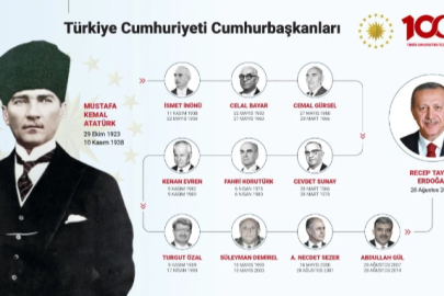 1923'ten 2023'e Türkiye'nin cumhurbaşkanları