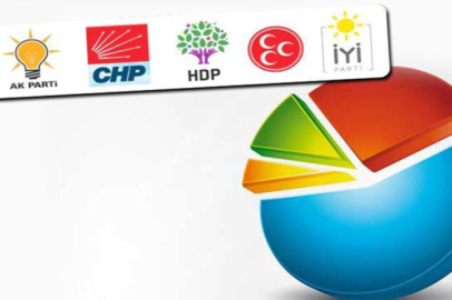 Bursa’da seçim anketi! İşte açıklanan sonuç…