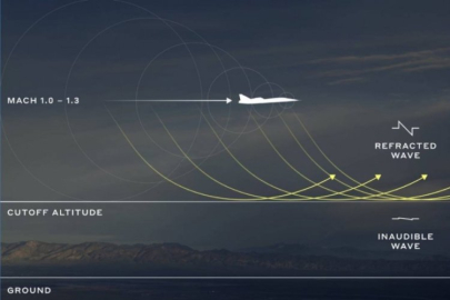 Artık uçak sesi yok!