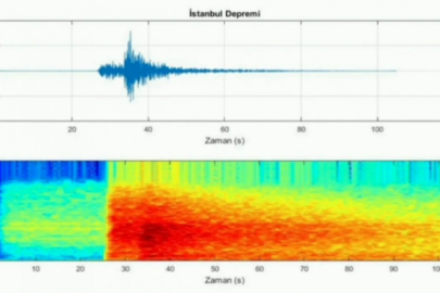 Bursa'yı beşik gibi sallayan depremin korkunç sesi ortaya çıktı!