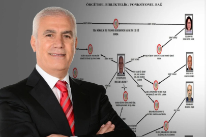 Bursa Büyükşehir Belediyesi'nde yapılan vurgunun şeması