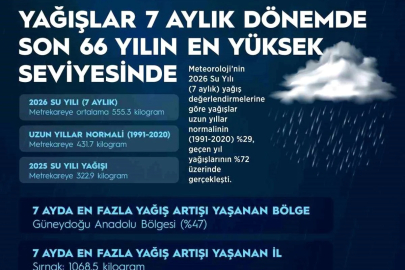 Yağışlar 7 aylık dönemde son 66 yılın en yüksek seviyesine ulaştı