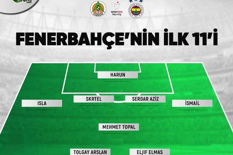 Alanyaspor - Fenerbahçe maçının ilk 11'leri